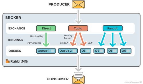 基于SpringBoot与RabbitMQ的消息服务集成方案