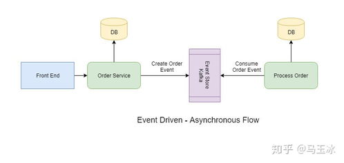 微服务通信的设计模式在信息系统集成服务中的应用