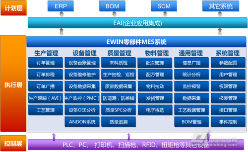 智能工厂信息化架构与MES系统整体规划——信息系统集成服务蓝图