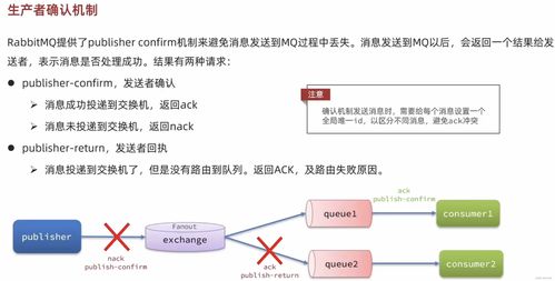 RabbitMQ高级特性在最新信息系统集成服务中的实践
