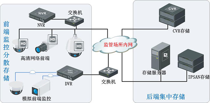 智慧型监管警务实战系统整体解决方案 构建新一代高效能执法与主动安防体系
