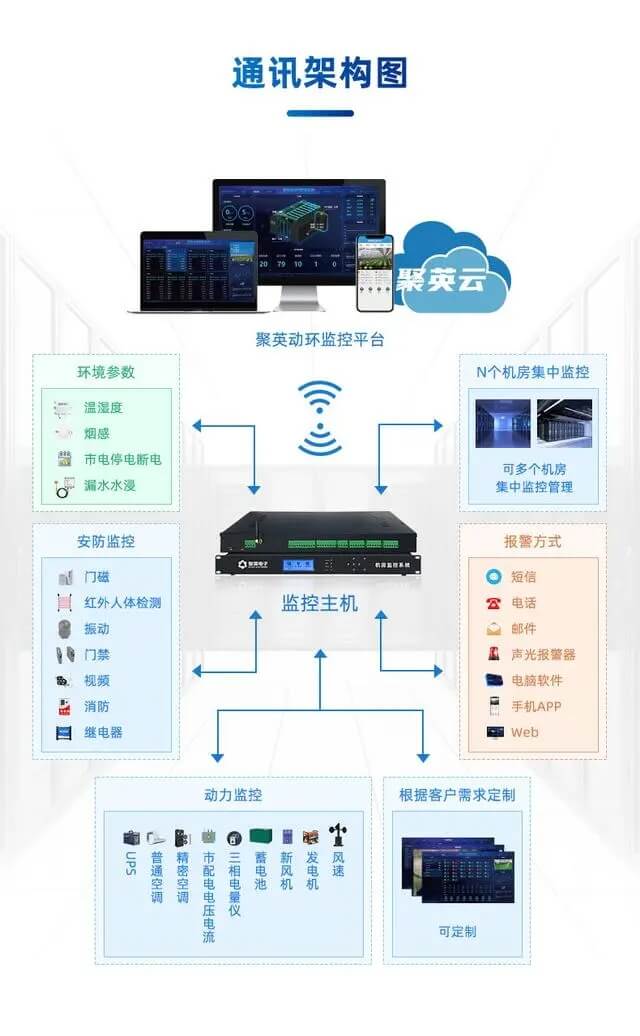 机房动环监控系统,智能巡检,提前预知故障信息